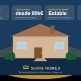 Cómo invertir en pisos para vivir del alquiler: lo que debes saber antes de comprar en la Vega Baja